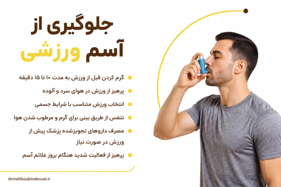 نمای توضیحی درباره ورزشهای تنفسی